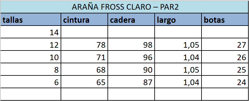 Tabla de tallas