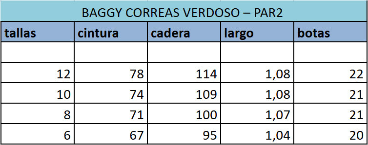 Tabla de tallas