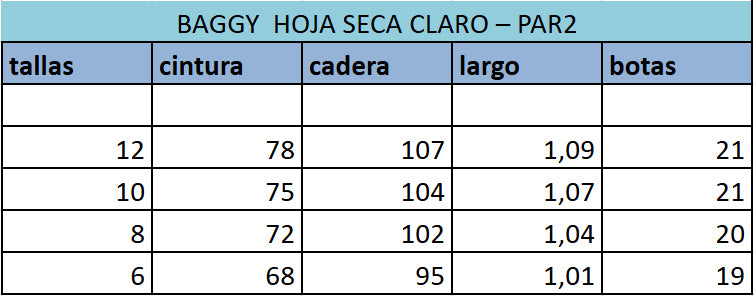 Tabla de tallas