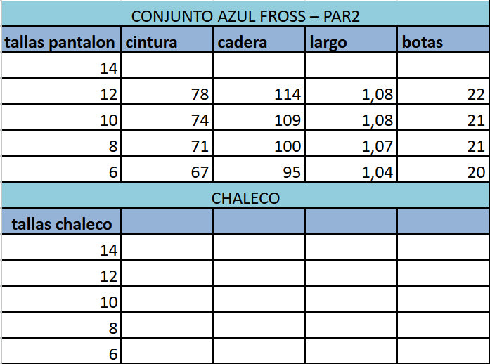 Tabla de tallas