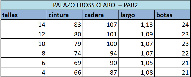 Tabla de tallas
