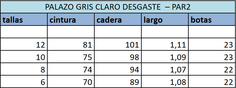 Tabla de tallas