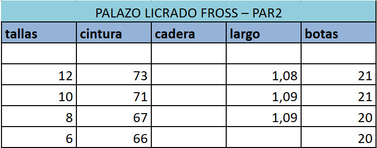 Tabla de tallas